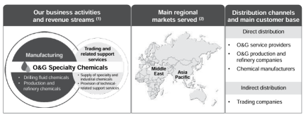 Sumisaujana Group Berhad Launches IPO, Subscription Ends on 25 Mar 2025