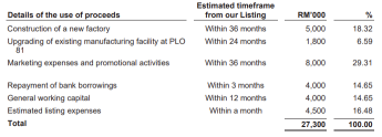 A1 A.K. Koh Group Berhad Launches IPO, Subscription Ends on 30 June 2025