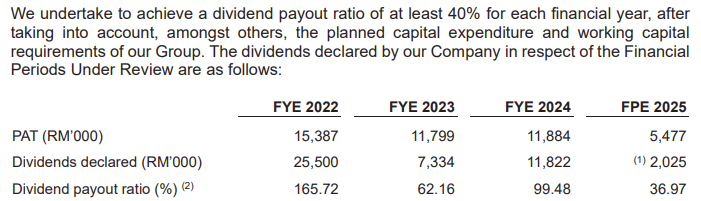 A1 A.K. Koh Group Berhad Launches IPO, Subscription Ends on 30 June 2025