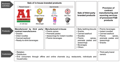 A1 A.K. Koh Group Berhad Launches IPO, Subscription Ends on 30 June 2025
