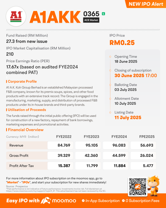 A1 A.K. Koh Group Berhad Launches IPO, Subscription Ends on 30 June 2025