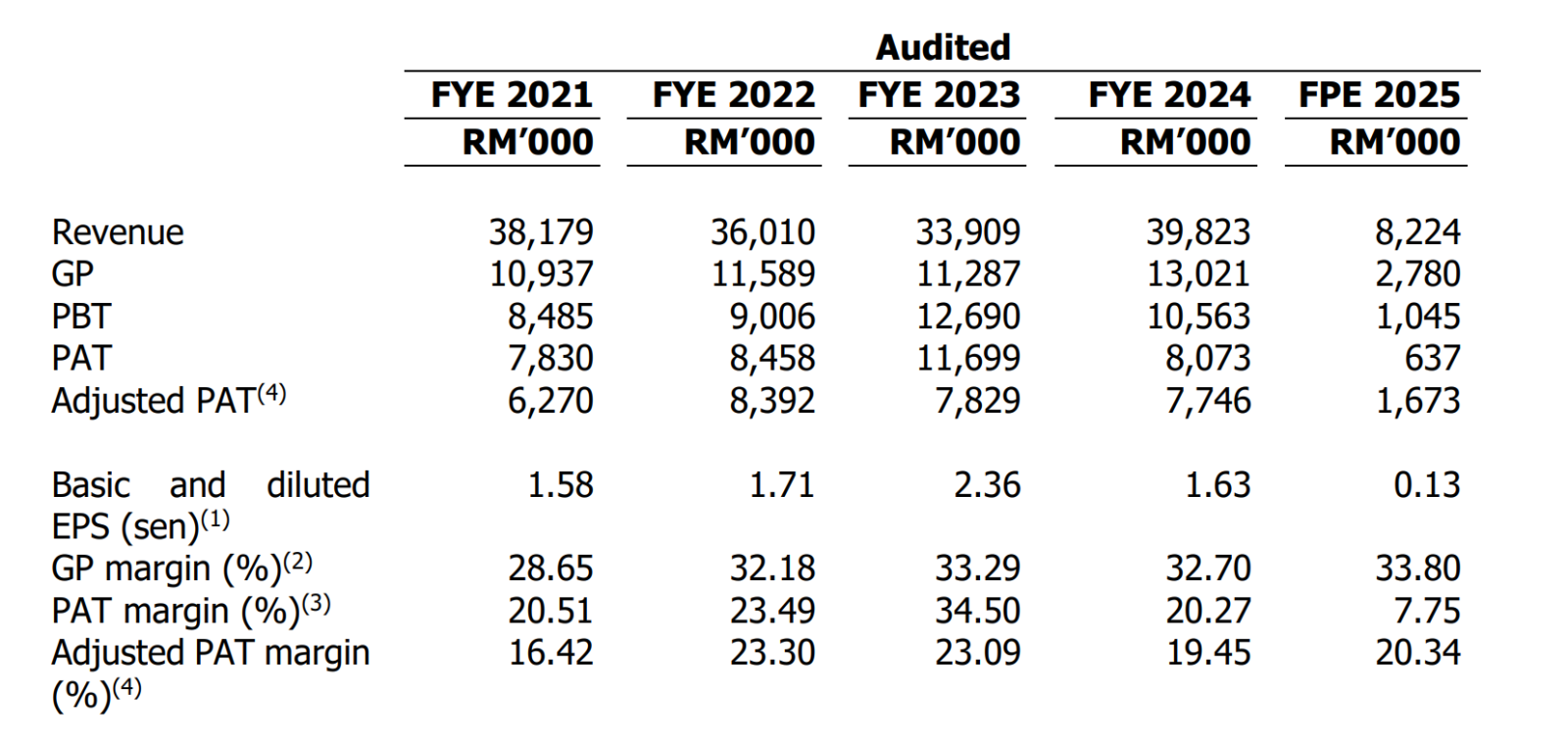 Source: Prospectus