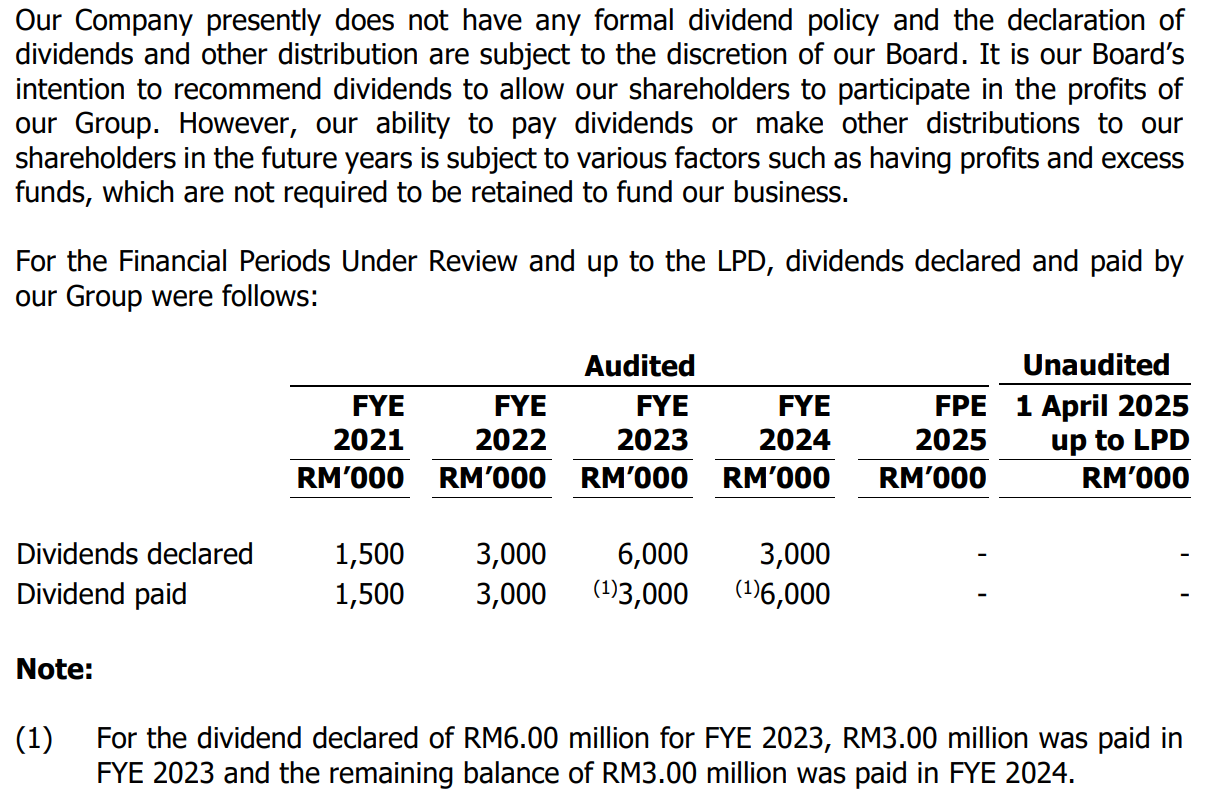 Source: Prospectus