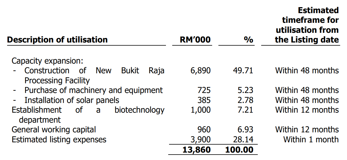 Source: Prospectus