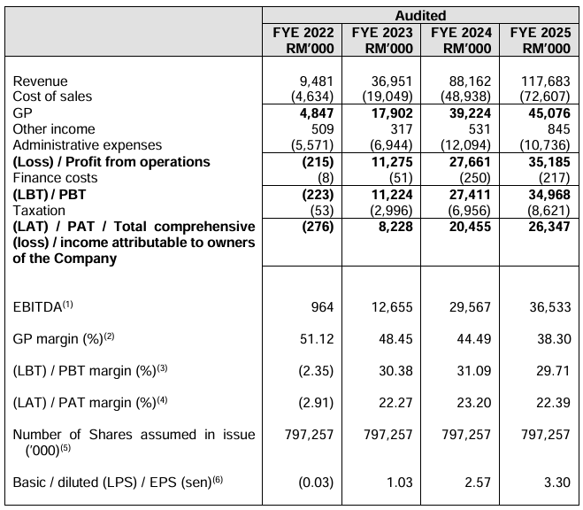 Source: Prospectus