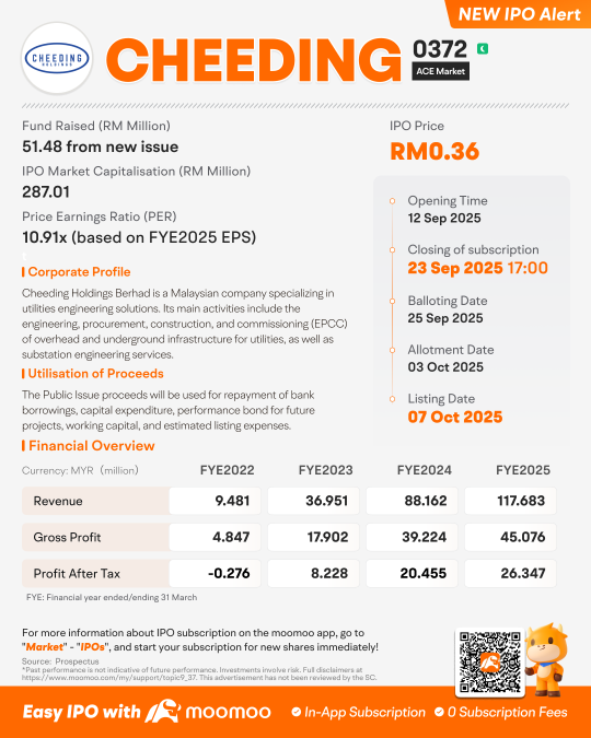 Cheeding Holdings Berhad Launches IPO, Subscription Ends on 23 September 2025