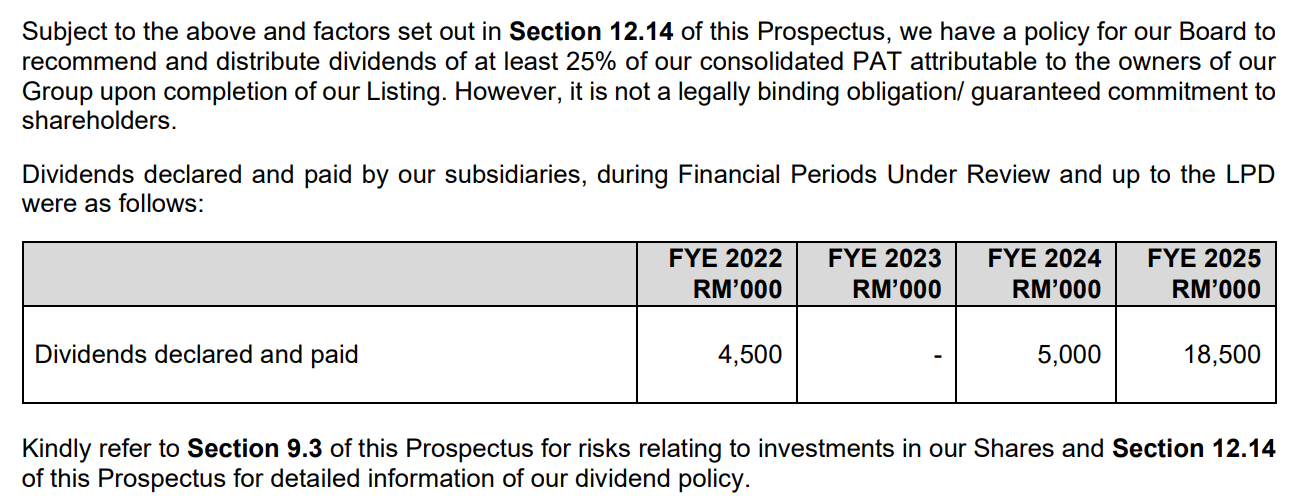 Source: Prospectus