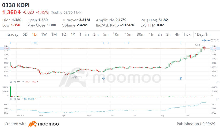 2025 Q3 Bursa IPO Recap, Best-Performing Stock Has Doubled Since Listing