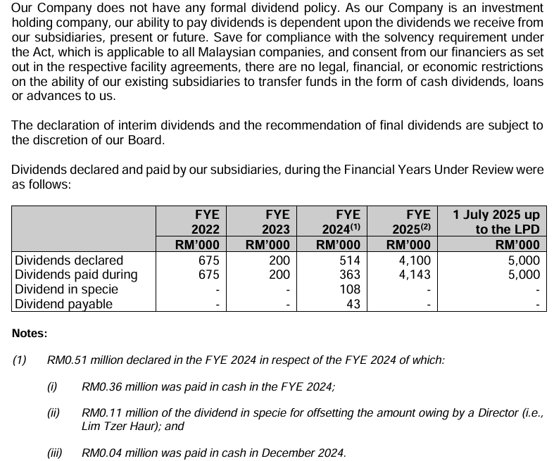 Source: Prospectus