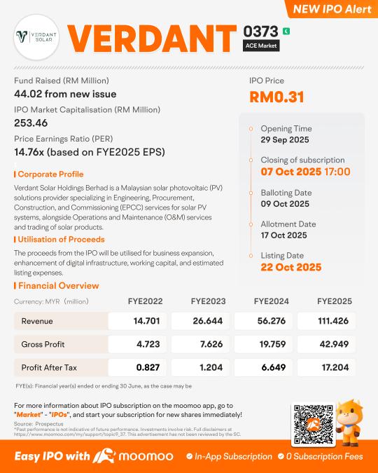 Verdant Solar Holdings Berhad Launches IPO, Subscription Ends on 07 October 2025