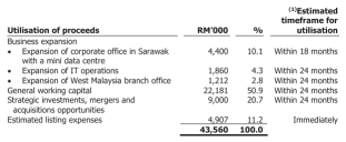 Insights Analytics Berhad Launches IPO, Subscription Ends on 13 October 2025 