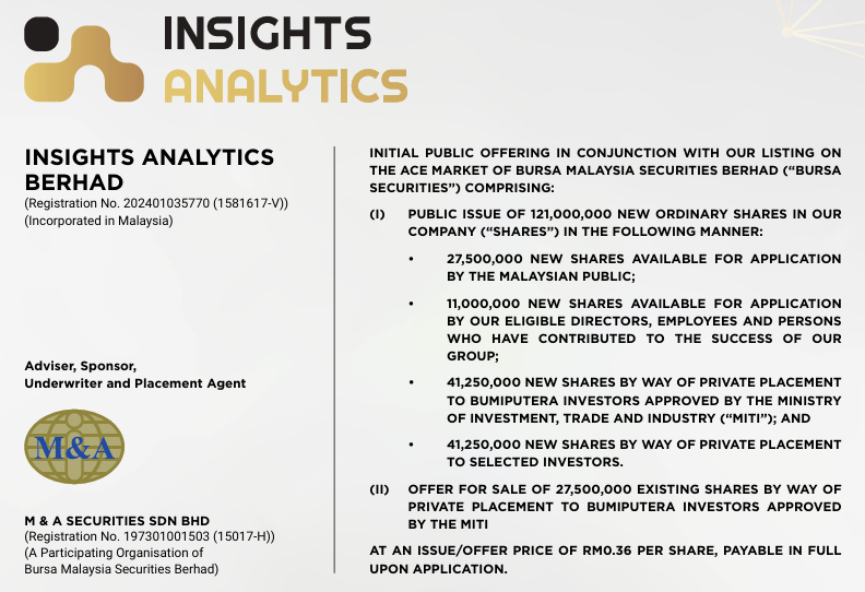  Source: Prospectus