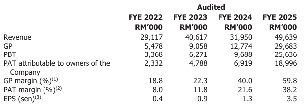  Source: Prospectus