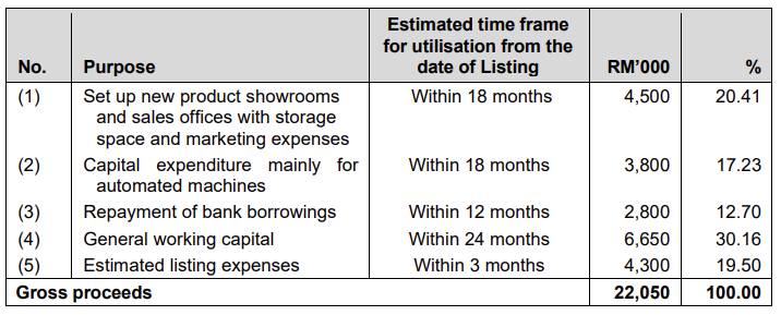 Source: Prospectus