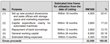 Powertechnic Group Berhad Launches IPO, Subscription Ends on 14 October 2025