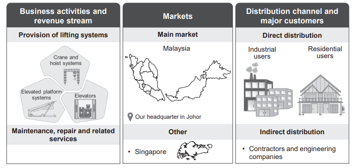 Source: Prospectus