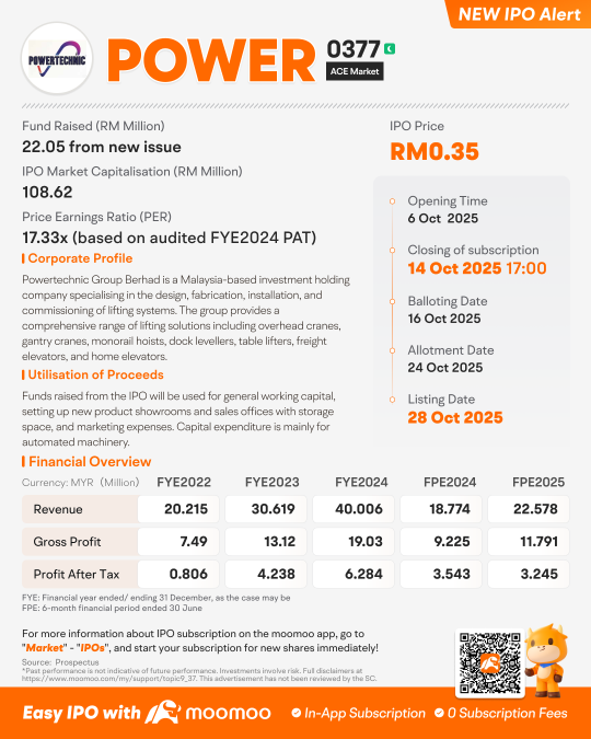 Powertechnic Group Berhad Launches IPO, Subscription Ends on 14 October 2025