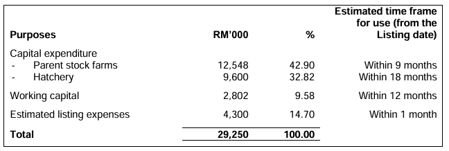 Source: Prospectus