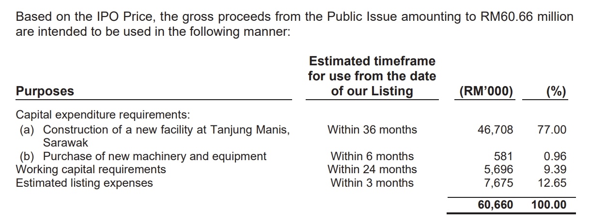  Source: Prospectus