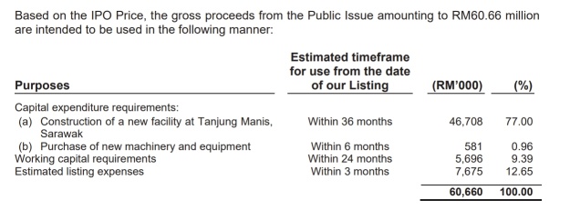 PMW International Berhad Launches IPO, Subscription Ends on 06 November 2025