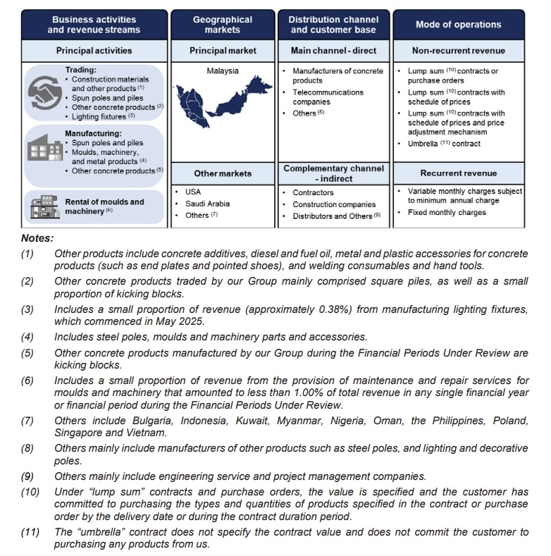  Source: Prospectus