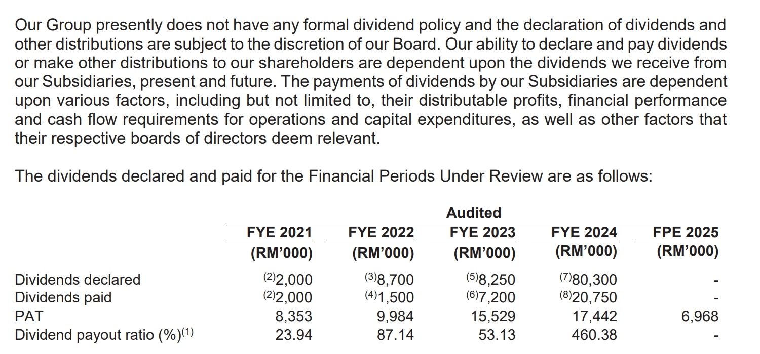  Source: Prospectus
