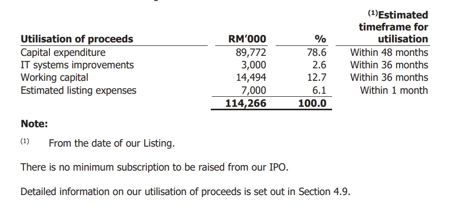  Source: Prospectus