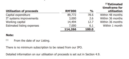 Aquawalk Group Berhad Launches IPO, Subscription Ends on 7 November 2025