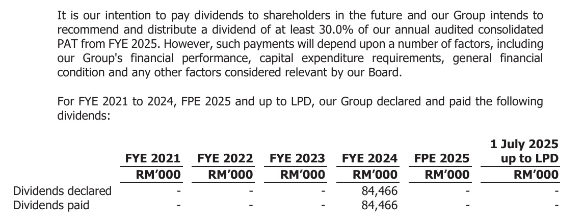  Source: Prospectus