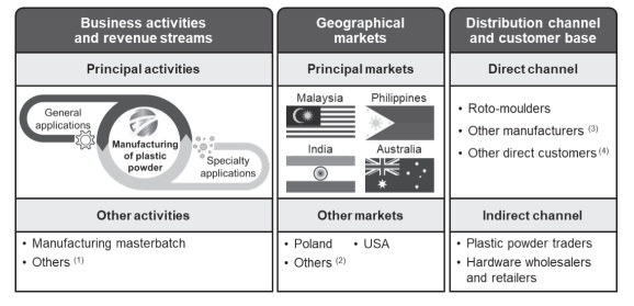 Polymer Link Holdings Bhd Launches IPO, Subscription Ends on 11 November 2025