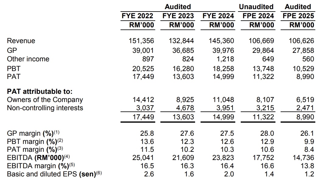  Source: Prospectus