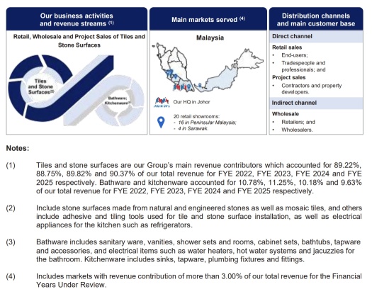 BMS Holdings Bhd Launches IPO, Subscription Ends on 19 November 2025