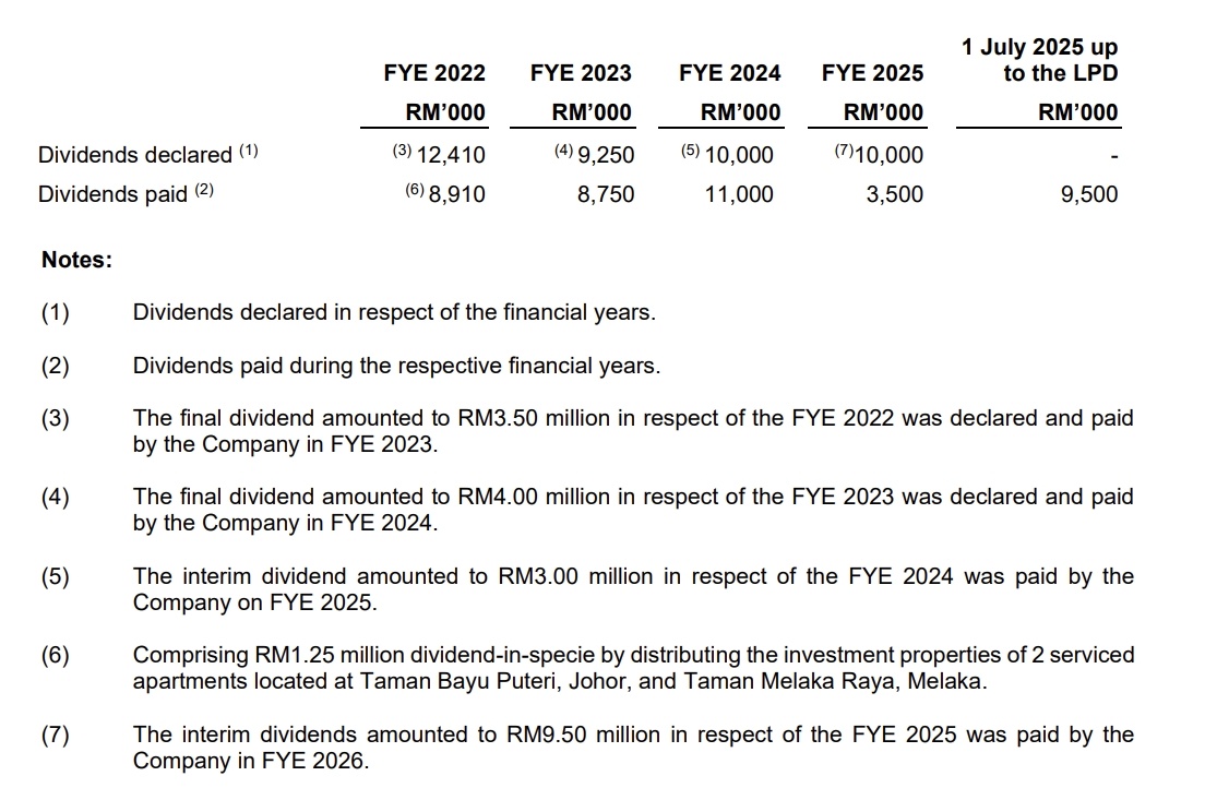 Source: Prospectus