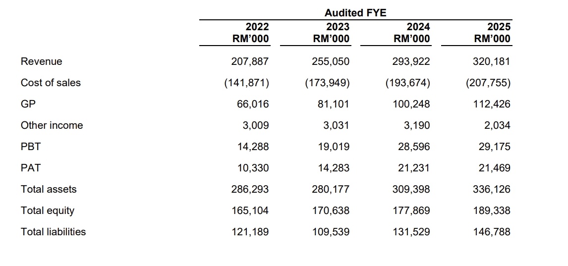  Source: Prospectus