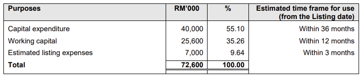  Source: Prospectus