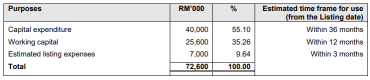 Geohan Corporation Berhad Launches IPO, Subscription Ends on 21 November 2025