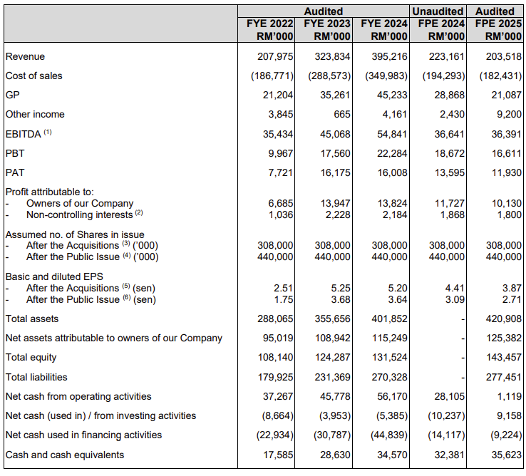  Source: Prospectus