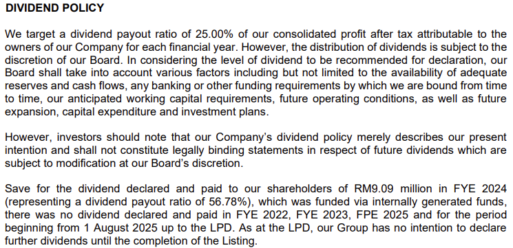 Source: Prospectus
