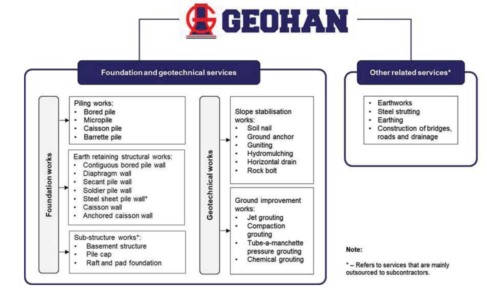  Source: Prospectus