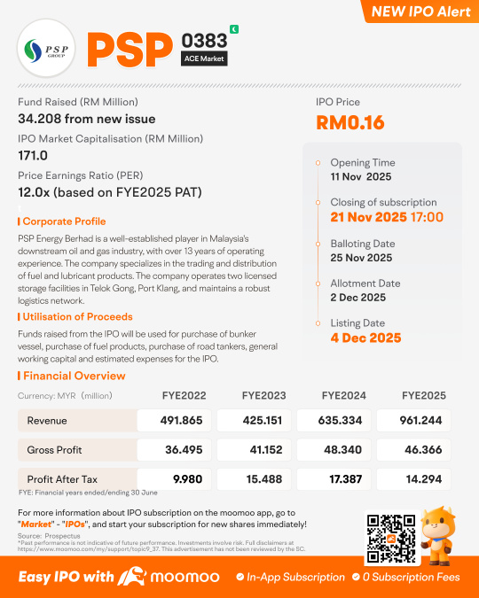 PSP Energy Berhad Launches IPO, Subscription Ends on 21 November 2025