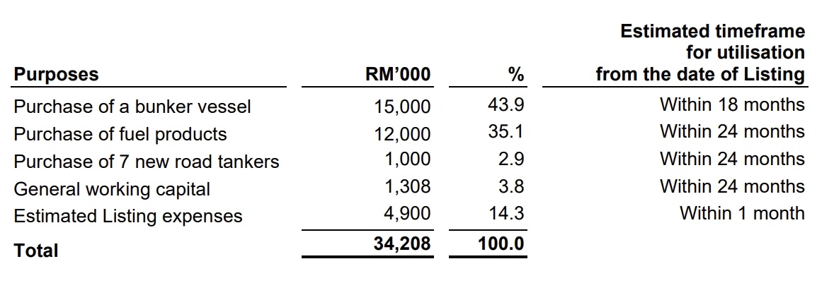  Source: Prospectus