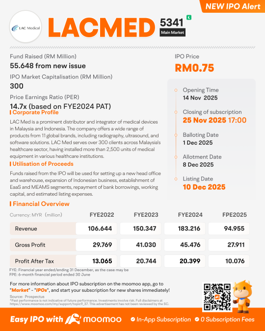 LAC Med Berhad Launches IPO, Subscription Ends on 25 November 2025