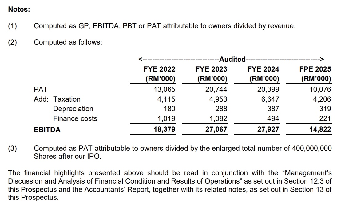 Source: Prospectus