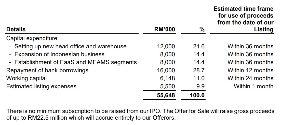 Source: Prospectus