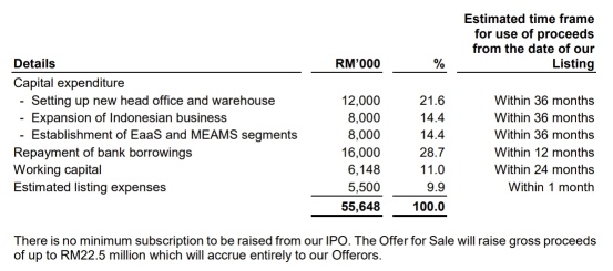 LAC Med Berhad Launches IPO, Subscription Ends on 25 November 2025