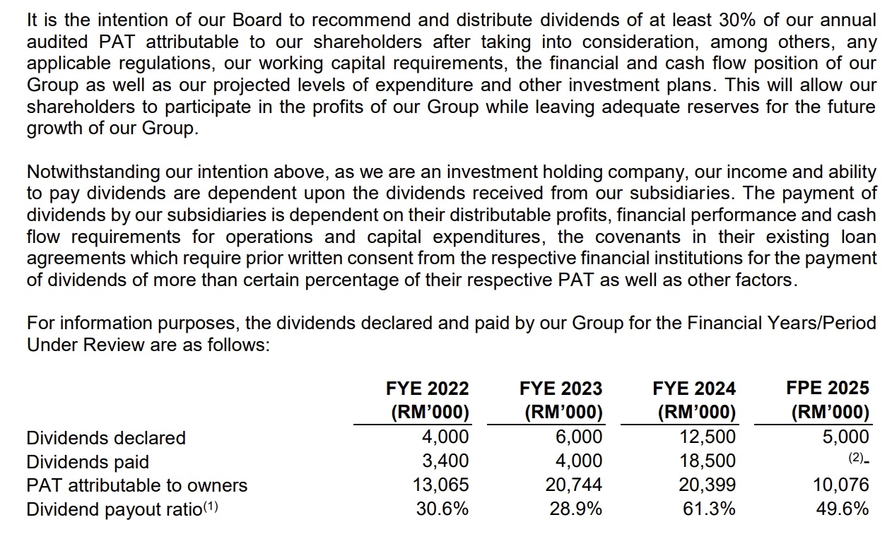 Source: Prospectus