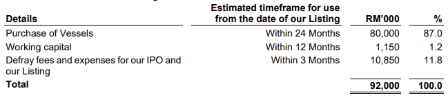  Source: Prospectus