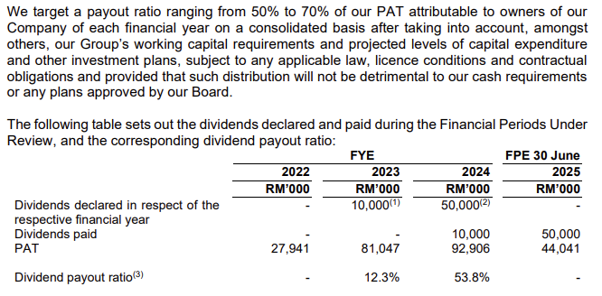  Source: Prospectus