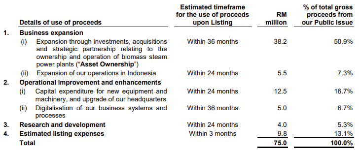  Source: Prospectus