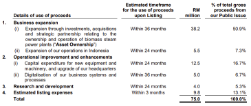 Wasco Greenergy Bhd Launches IPO, Subscription Ends on 28 November 2025